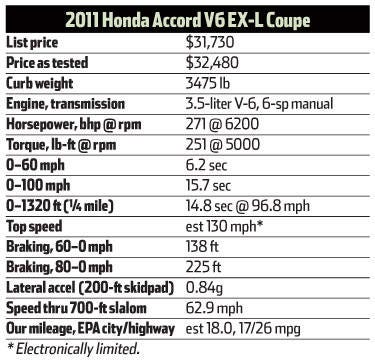 Honda accord v6 torque Honda accord v6 torque
